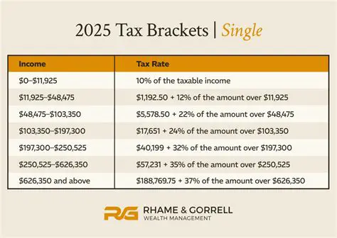 2013 Tax Brackets for Single Taxpayers