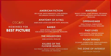 2024 Oscar Nominations: Predicting the Frontrunners and Contenders