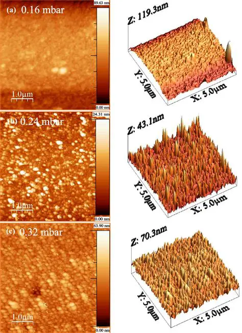 2D and 3D Presentation of Surface Data