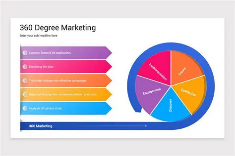 360-Degree Marketing: A Comprehensive Guide to Engaging Your Audience