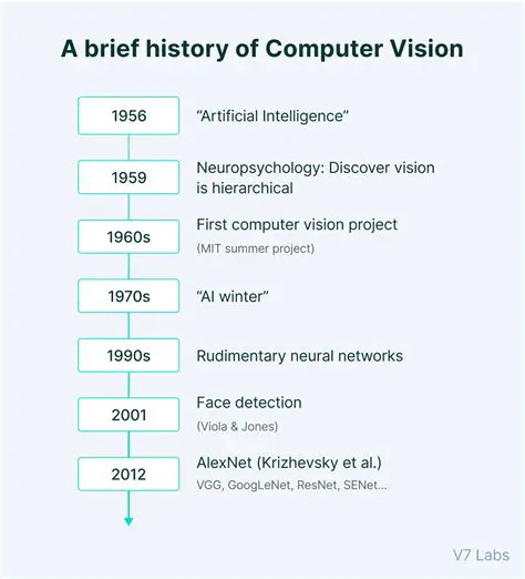 A Brief History of Computer Vision