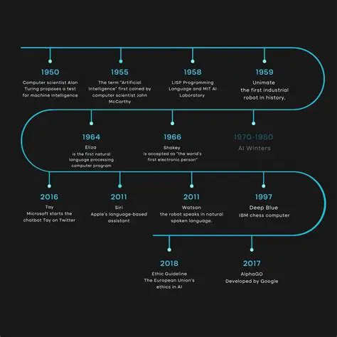 A Brief History of eXact Dental