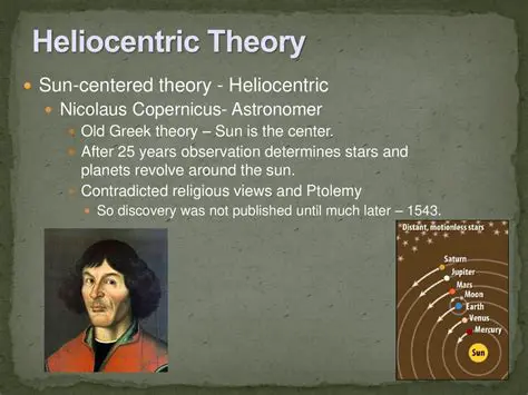 A Brief History of the Heliocentric Theory
