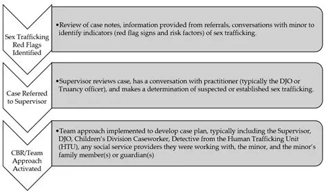 A Brief Overview of Outland