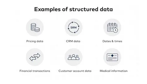 A Centralized and Structured Data Management
