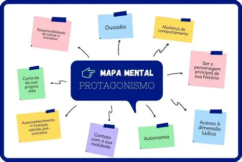 A cidadania e o protagonismo social