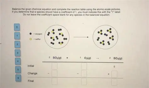 A Comprehensive Analysis of the Given Chemical Equation