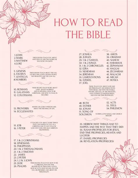 A Comprehensive Guide to Reading the Bible with Ease