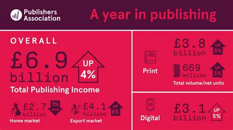 A Critique of the Publishing Industry