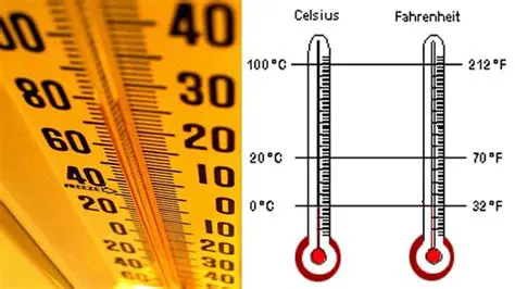 A Escala Celsius e a Escala Fahrenheit