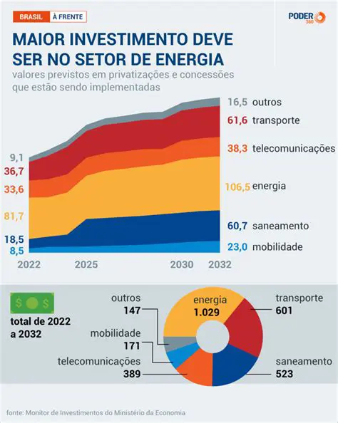 A Falta de Investimentos em Infraestrutura