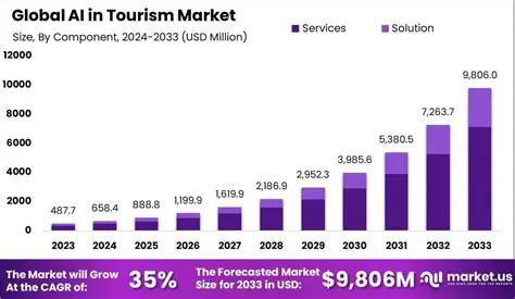 A Hub for Tourism and Commerce