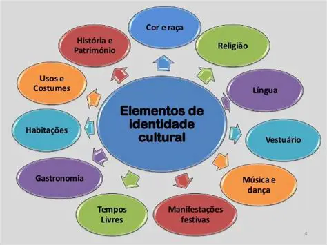 A Identidade Cultural como um Elemento de Identidade