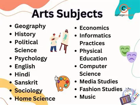 A listing of subjects studied