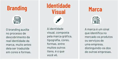 A Marca como Identidade da Empresa
