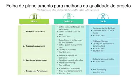A melhoria da qualidade do ensino