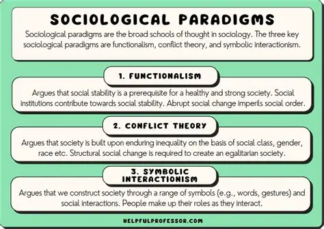 A New Theory is Established Which Fits the Social Problem Trying to be Solved