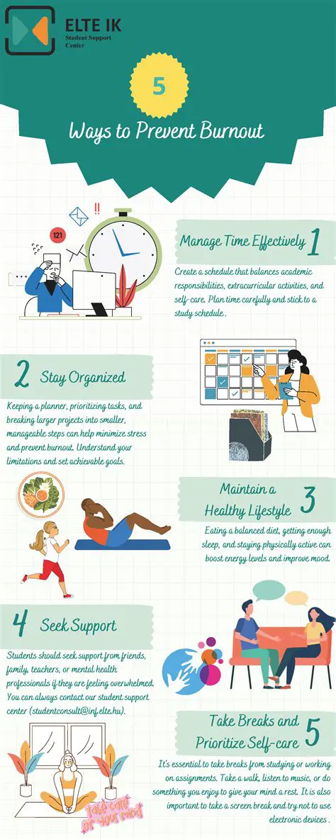 A Picture of Student Burnout in High School Students who Take Online Learning in the City of Medan