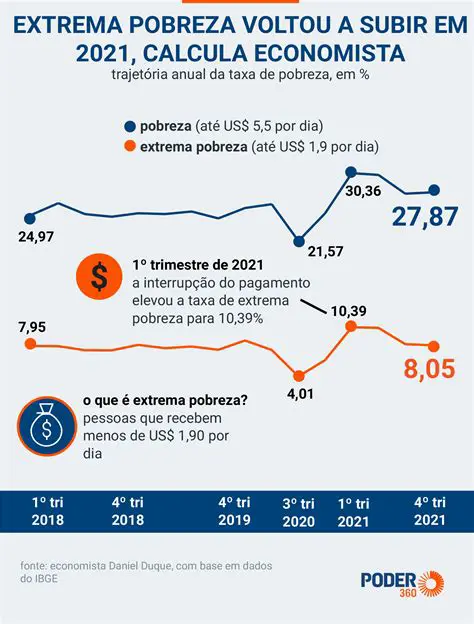 A pobreza era uma realidade comum