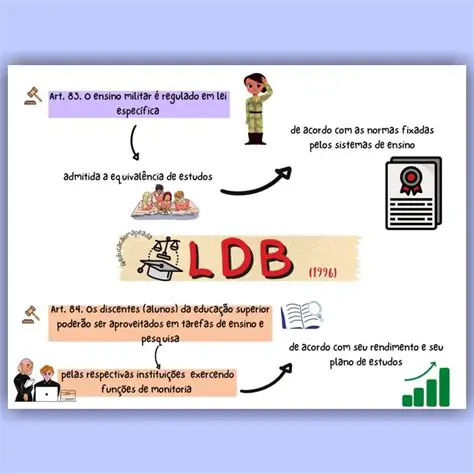 A Proposta da LDB e a Derrota