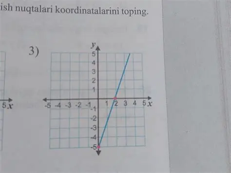 A punktining koordinatalarini toping
