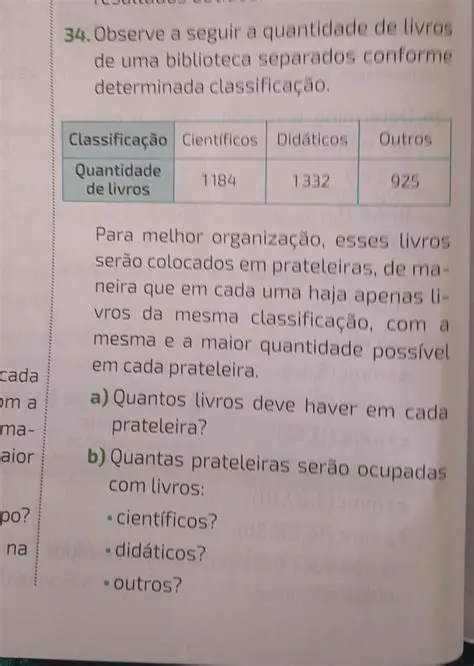 A Quantidade Ilimitada de Livros