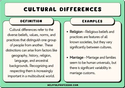 A Reflection of Cultural Differences