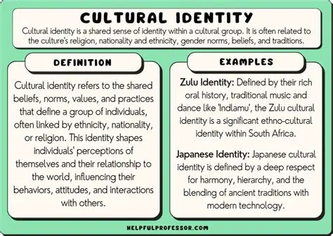 A Reflection of the Cultural Relationship with Nature