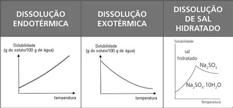 A Regra de Solubilidade dos Sais de Carbonato