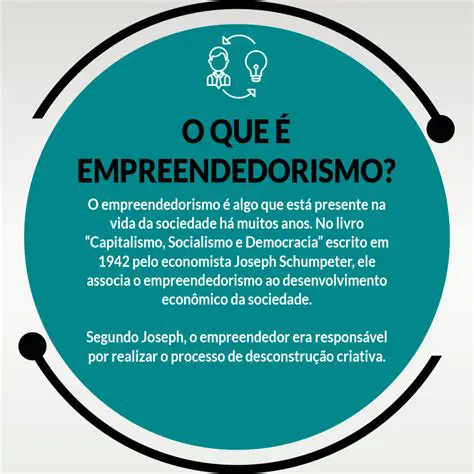 A Sociedade e o Empreendedorismo