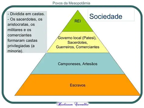 A Sociedade era Dividida em Classes Sociais