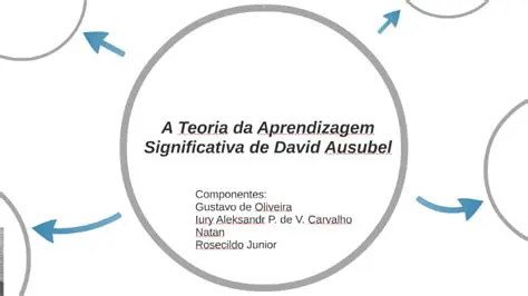 A Teoria da Aprendizagem Significativa de David Ausubel