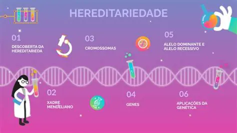 A Teoria da Hereditariedade de Sutton