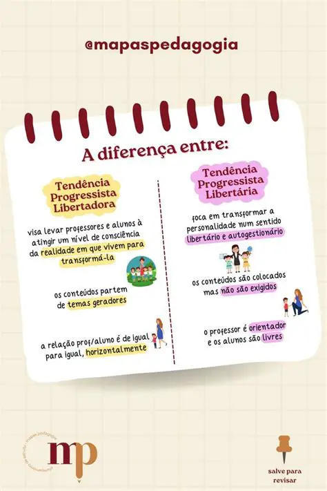 A Teoria da Pedagogia Libertadora