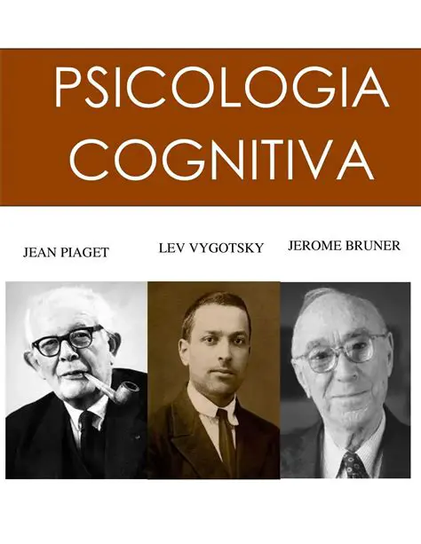 A Teoria da Psicologia Cognitiva