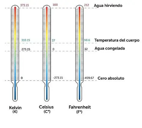 A Unidade de Medida de Temperatura