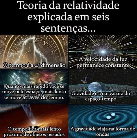 A velocidade da luz e a teoria da relatividade