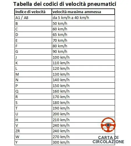 a1 5G: rivoluzionando la connettività mobile con velocità e affidabilità
