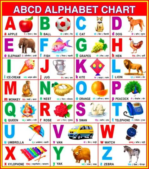 Unlocking Literacy: A Fun Guide to Learning the ABCD English Alphabet for Kids
