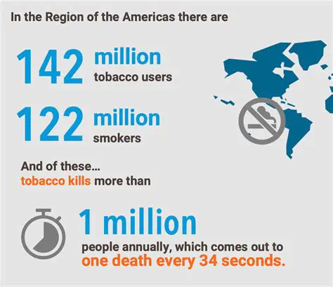 About 14 million people in the United States use tobacco products