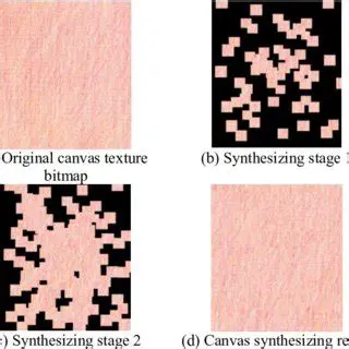 Accelerated Canvas Compositing