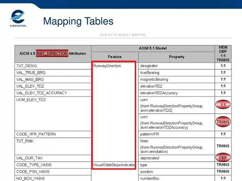 Access the IR Code Mapping Tables