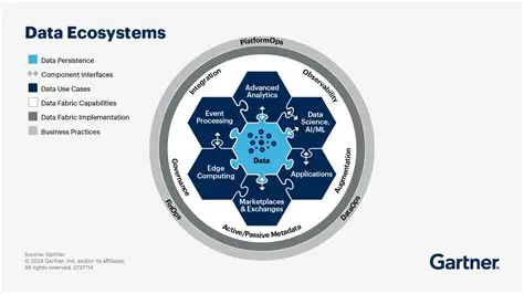Access to a vast ecosystem