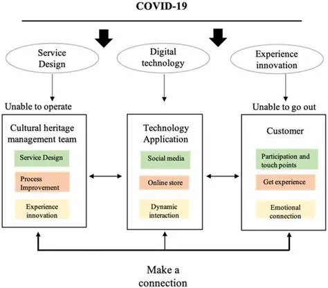 Access to a wide range of silben