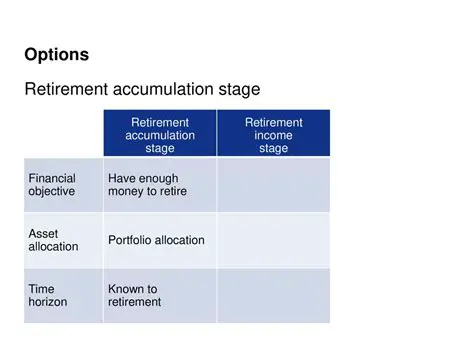 Accumulation of Irrelevant Options