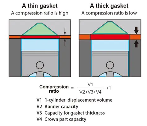 Accurate Compression Ratio Calculation