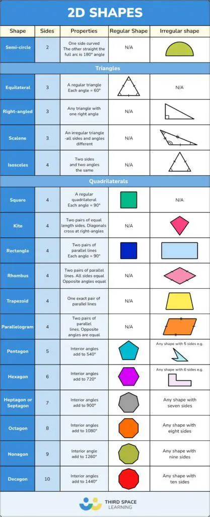 Accurate reading of shapes and properties