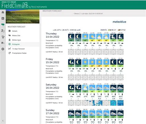 AccuWeather Holland: Unlocking Precision Weather Forecasts for the Netherlands