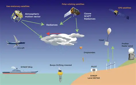 AccuWeather: Pioneering Global Weather Forecasting and Innovation