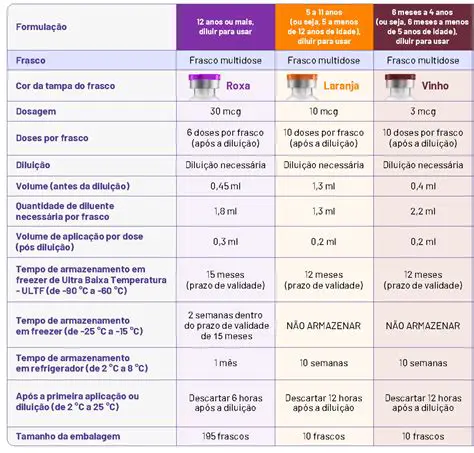 Acesso a vacinas e tratamentos